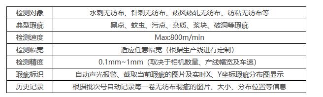 無紡布瑕疵在線檢測系統(tǒng)