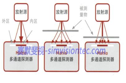 激光測厚設備在金屬行業(yè)如何應用？