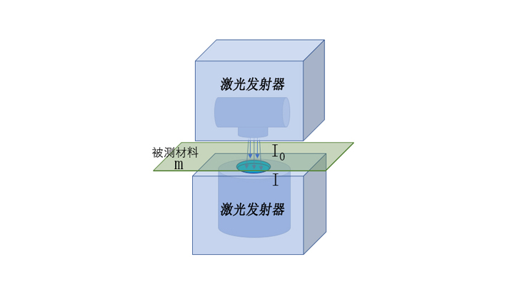 無紡布厚度檢測